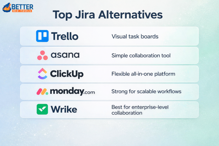 Best Jira Alternatives in 2026: Top Tools for Agile Teams